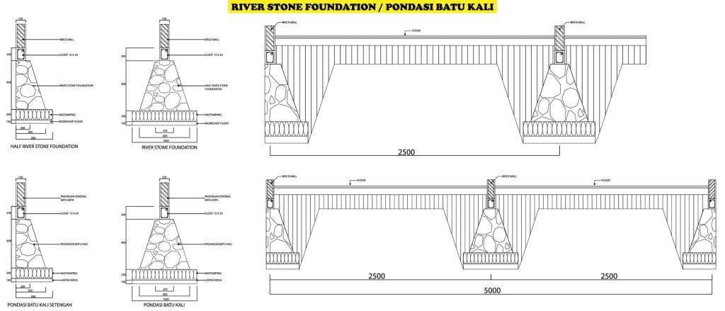 Pondasi Batu Kali