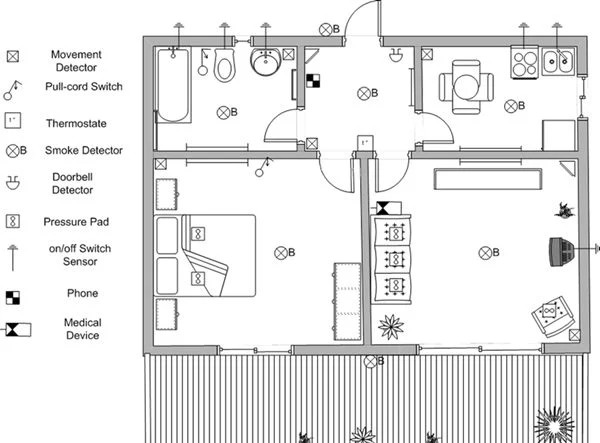 Denah Rumah Minimalis Modern dengan Smart Home System