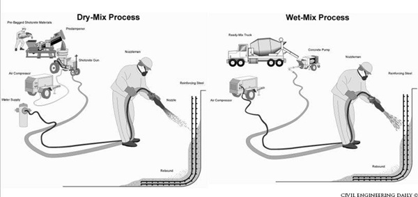 Wet Mix Itu Apa? Ini 4 Alasan Kenapa Banyak Dipakai 4 Perbedaan Antara Wet Mix dan Dry Mix